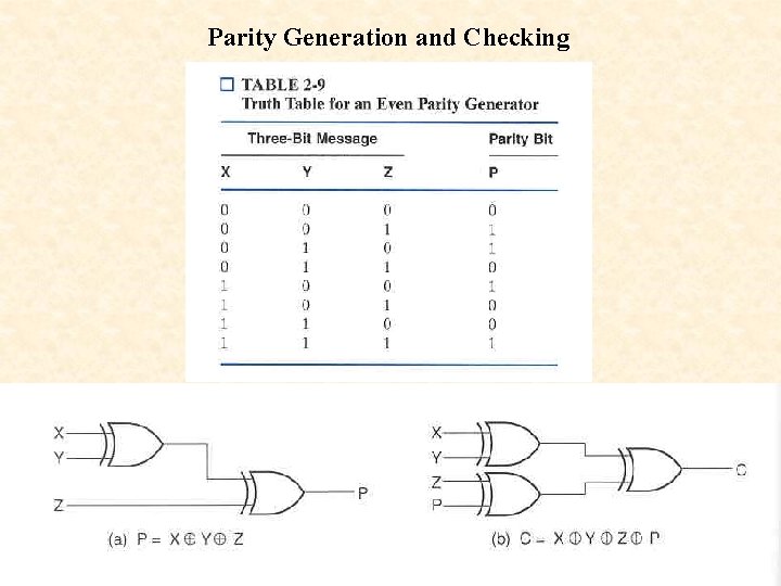 Parity Generation and Checking 