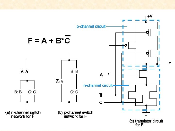 F = A + B*C 