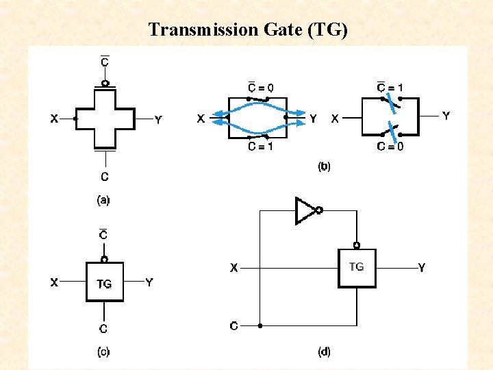Transmission Gate (TG) 