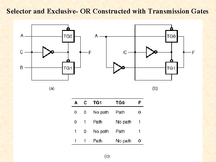 Selector and Exclusive- OR Constructed with Transmission Gates 