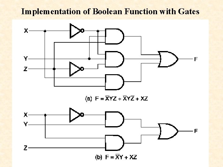 Implementation of Boolean Function with Gates 