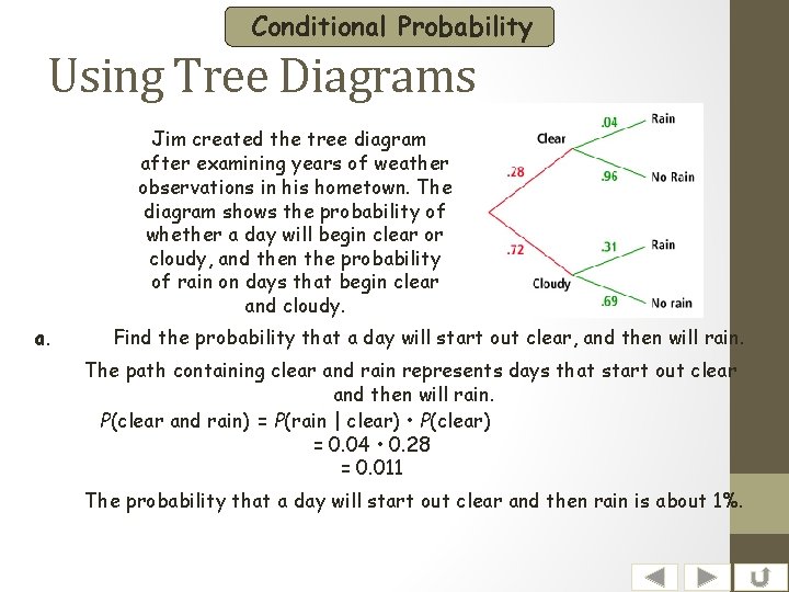Conditional Probability Using Tree Diagrams Jim created the tree diagram after examining years of