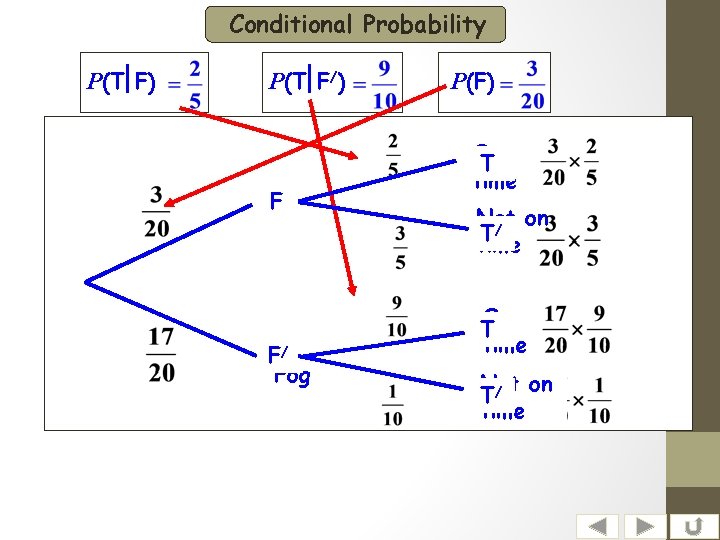 Conditional Probability P(T F) P(T F/) F Fog / FNo Fog P(F) On T