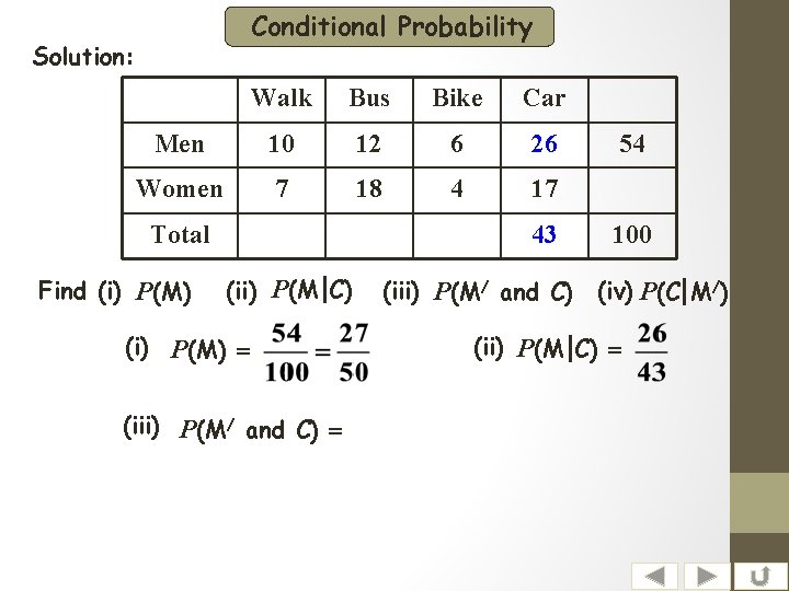 Conditional Probability Solution: Walk Bus Bike Car Men 10 12 6 26 Women 7