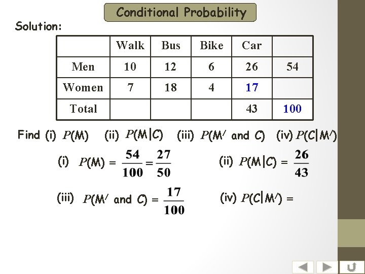 Conditional Probability Solution: Walk Bus Bike Car Men 10 12 6 26 Women 7