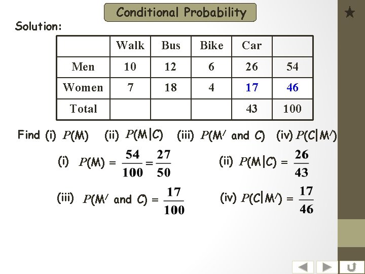 Conditional Probability Solution: Walk Bus Bike Car Men 10 12 6 26 54 Women