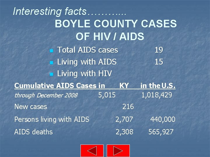 Interesting facts………. . . BOYLE COUNTY CASES OF HIV / AIDS n n n