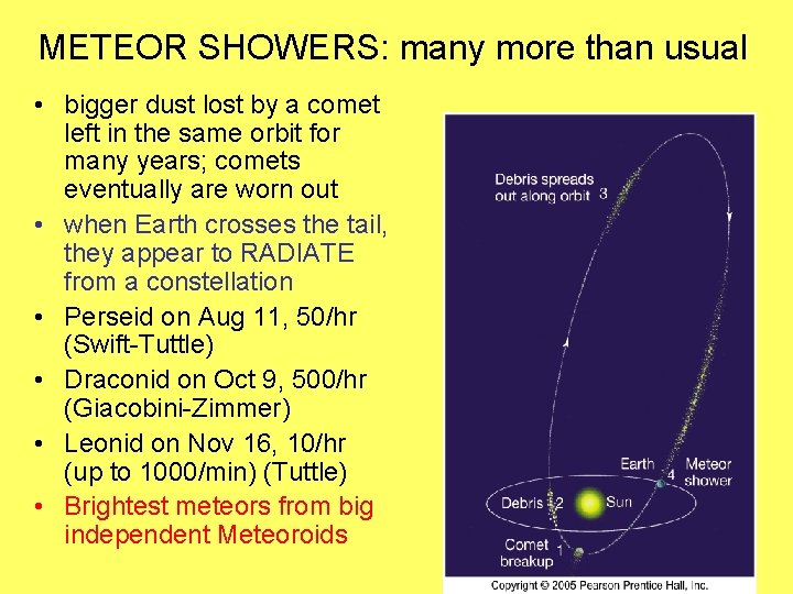 METEOR SHOWERS: many more than usual • bigger dust lost by a comet left