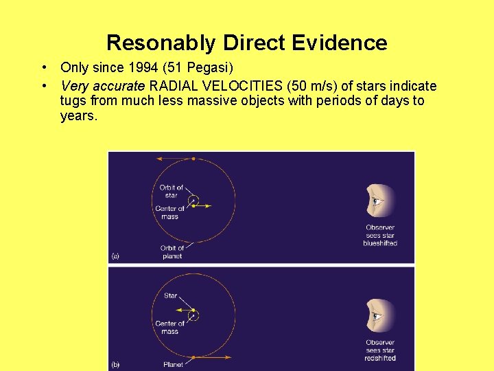 Resonably Direct Evidence • Only since 1994 (51 Pegasi) • Very accurate RADIAL VELOCITIES