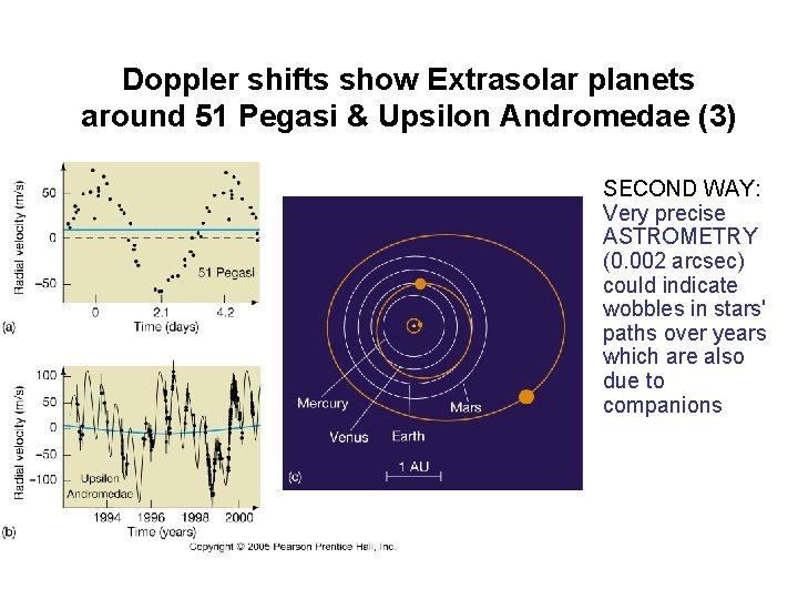 Doppler shifts show Extrasolar planets around 51 Pegasi & Upsilon Andromedae (3) • SECOND