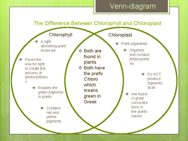 Venn-diagram The Difference Between Chlorophyll and Chloroplast Chlorophyll v A light absorbing plant molecule