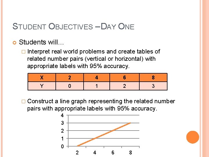 STUDENT OBJECTIVES – DAY ONE Students will… � Interpret real world problems and create