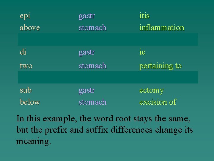 epi above gastr stomach itis inflammation di gastr ic two stomach pertaining to sub