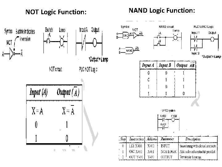 NOT Logic Function: NAND Logic Function: 