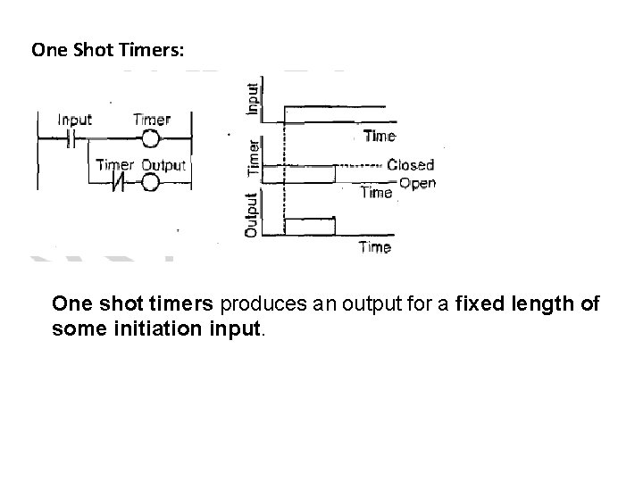 One Shot Timers: One shot timers produces an output for a fixed length of