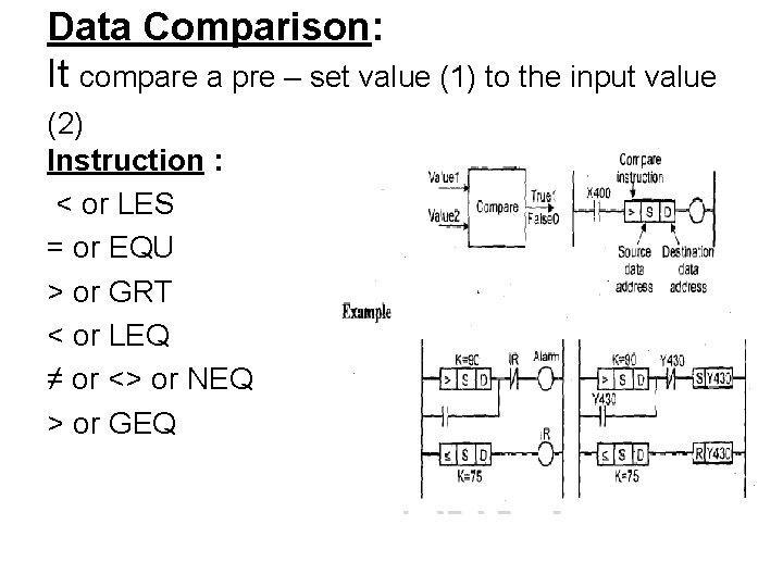 Data Comparison: It compare a pre – set value (1) to the input value