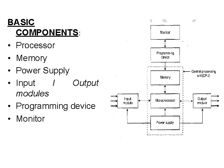 BASIC COMPONENTS: • Processor • Memory • Power Supply • Input I Output modules