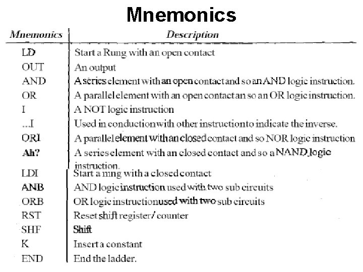 Mnemonics 