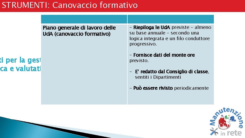 STRUMENTI: Canovaccio formativo Piano generale di lavoro delle Ud. A (canovaccio formativo) ti per