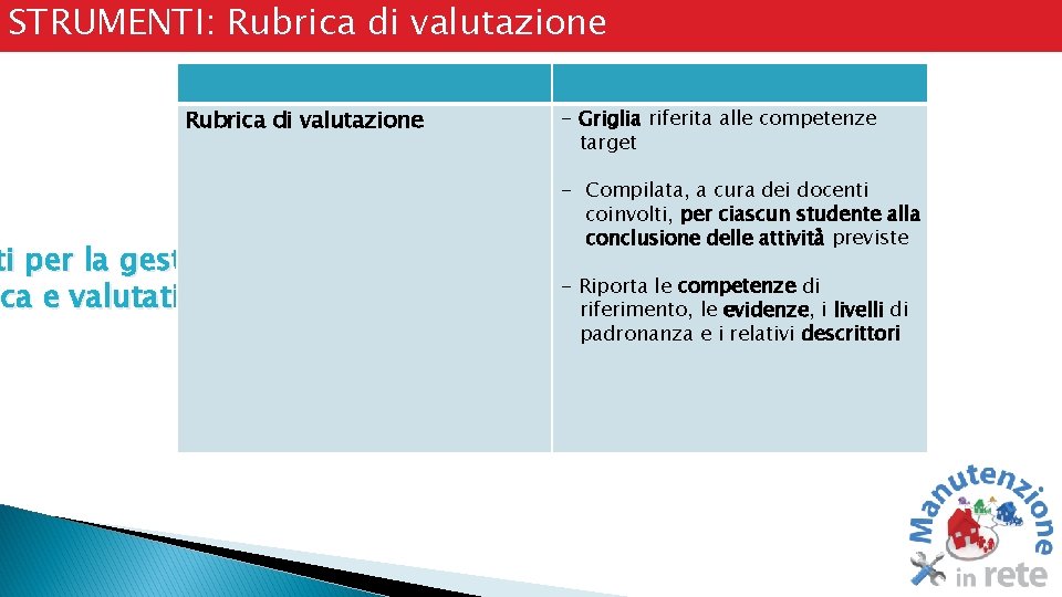 STRUMENTI: Rubrica di valutazione ti per la gestione ca e valutativa ica - Griglia