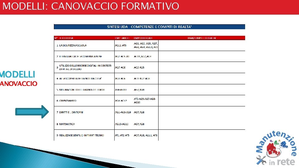 MODELLI: CANOVACCIO FORMATIVO MODELLI ANOVACCIO CANOVACCIO 