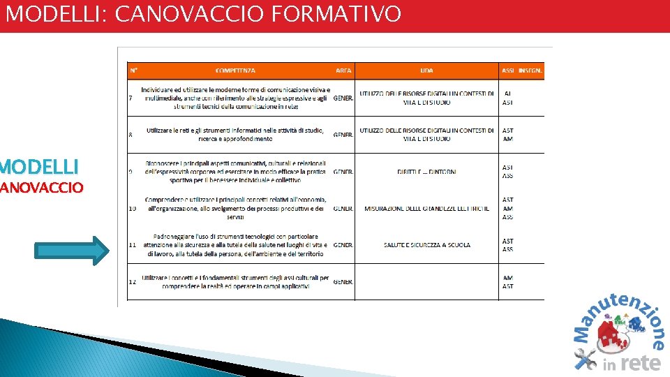 MODELLI: CANOVACCIO FORMATIVO MODELLI ANOVACCIO CANOVACCIO 