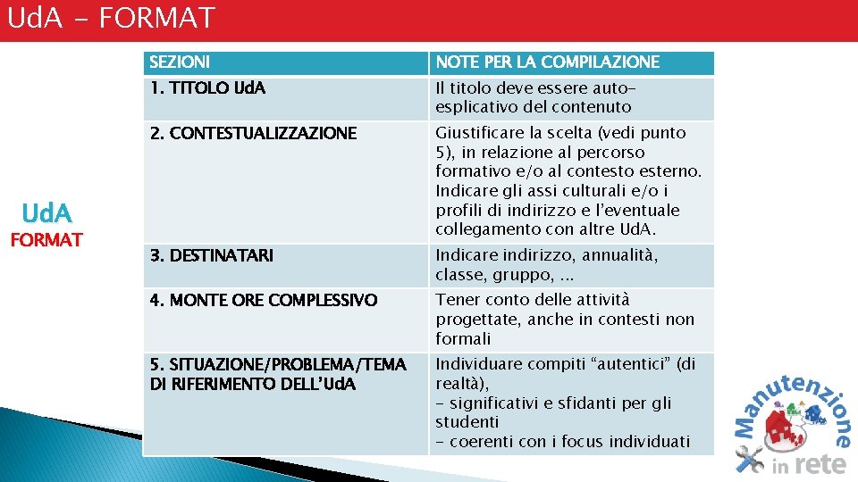 Ud. A - FORMAT SEZIONI NOTE PER LA COMPILAZIONE 1. TITOLO Ud. A Il