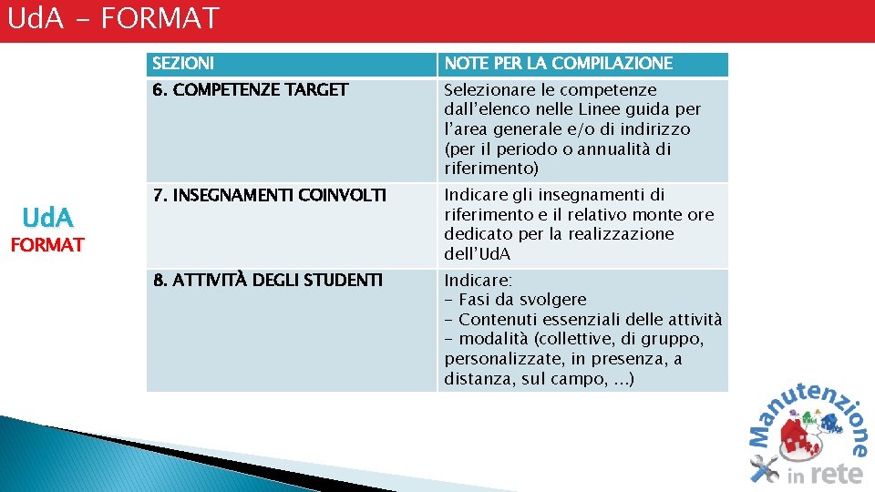 Ud. A - FORMAT Ud. A SEZIONI NOTE PER LA COMPILAZIONE 6. COMPETENZE TARGET