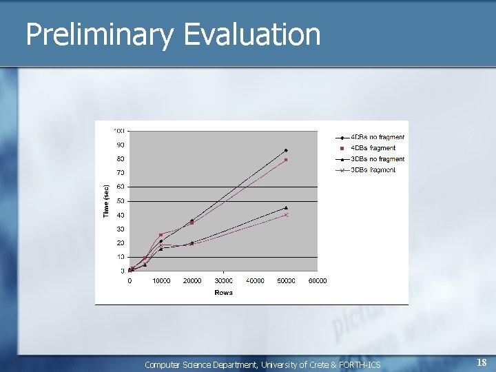 Preliminary Evaluation Computer Science Department, University of Crete & FORTH-ICS 18 