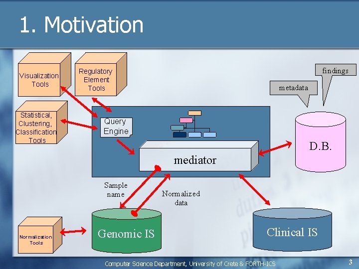 1. Motivation Visualization Tools Statistical, Clustering, Classification Tools findings Regulatory Element Tools metadata Query