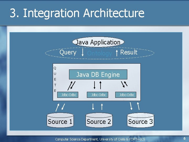 3. Integration Architecture Java Application Query Ontology Result Q Java DB Engine U E