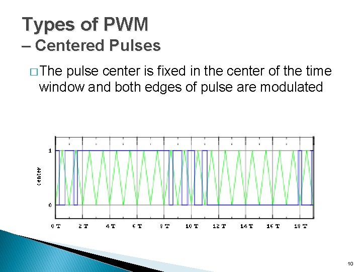 Types of PWM – Centered Pulses � The pulse center is fixed in the