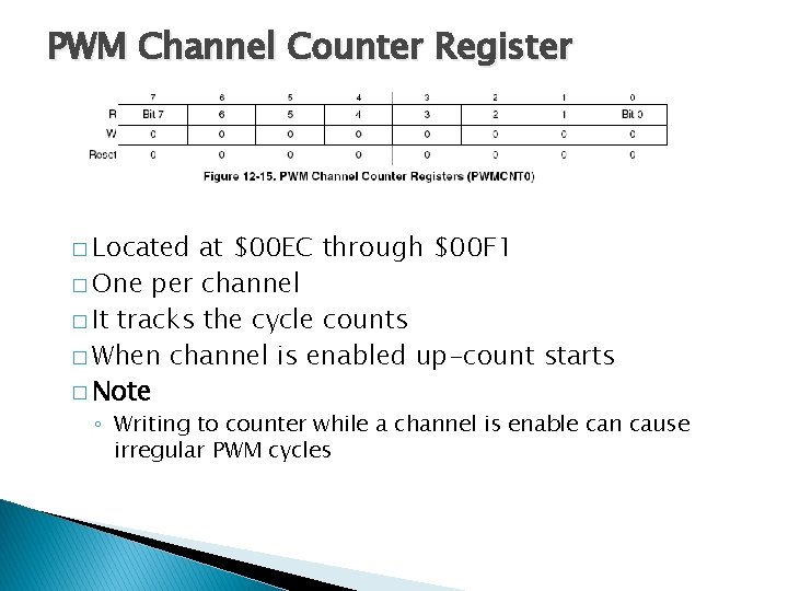 PWM Channel Counter Register � Located at $00 EC through $00 F 1 �