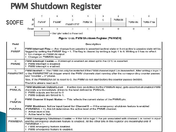 PWM Shutdown Register $00 FE 