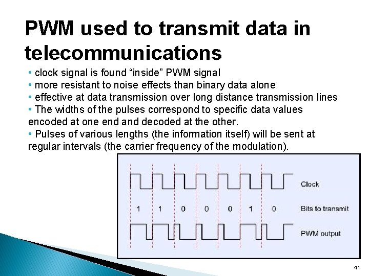 PWM used to transmit data in telecommunications • clock signal is found “inside” PWM