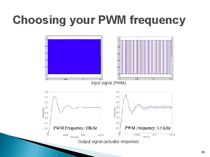 Choosing your PWM frequency Input signal (PWM) Output signal (actuator response) 50 