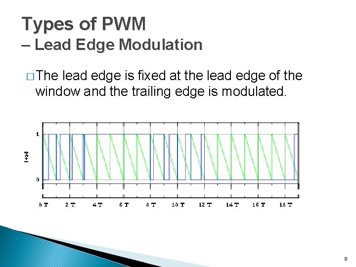 Types of PWM – Lead Edge Modulation � The lead edge is fixed at