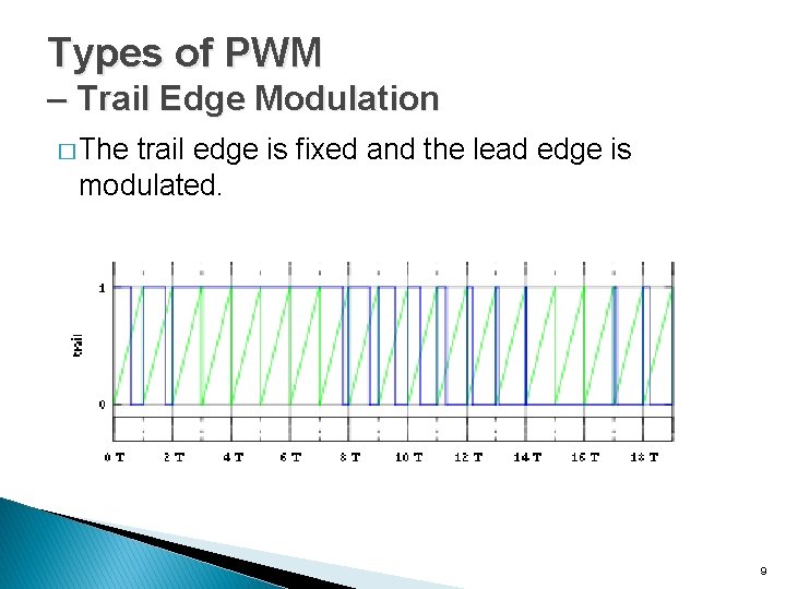 Types of PWM – Trail Edge Modulation � The trail edge is fixed and