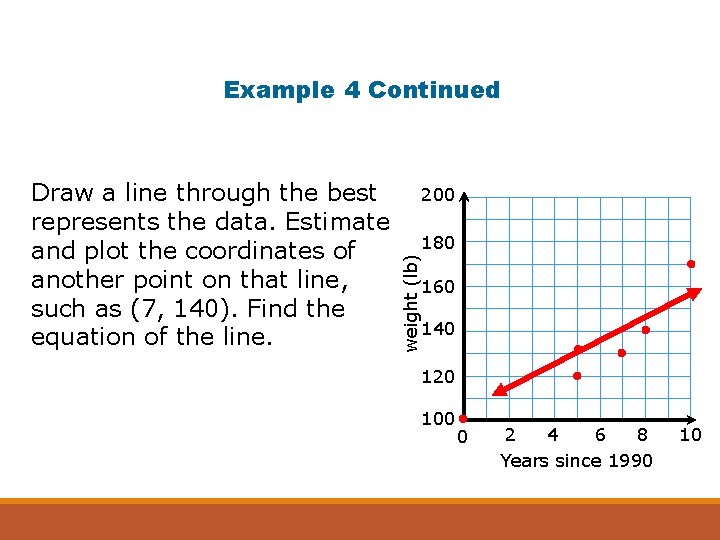 Example 4 Continued 200 180 weight (lb) Draw a line through the best represents