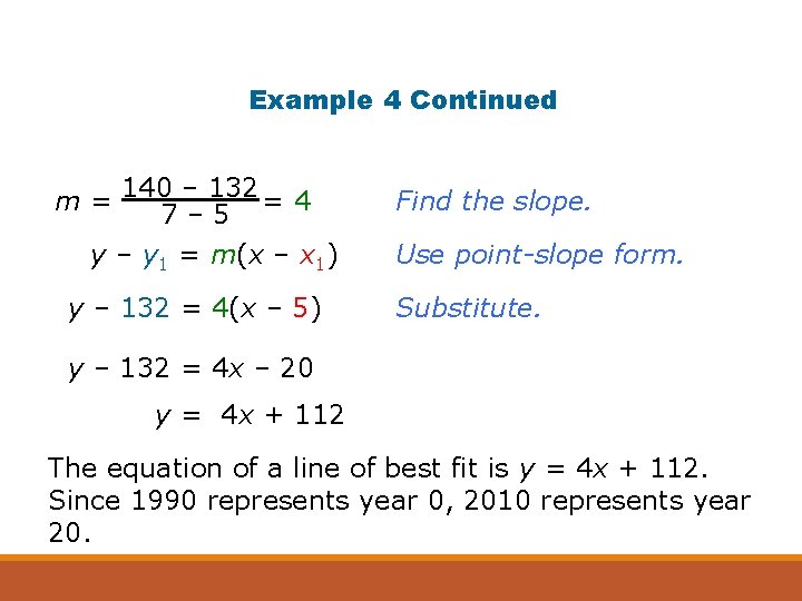 Example 4 Continued m = 1407 –– 132 5 =4 y – y 1