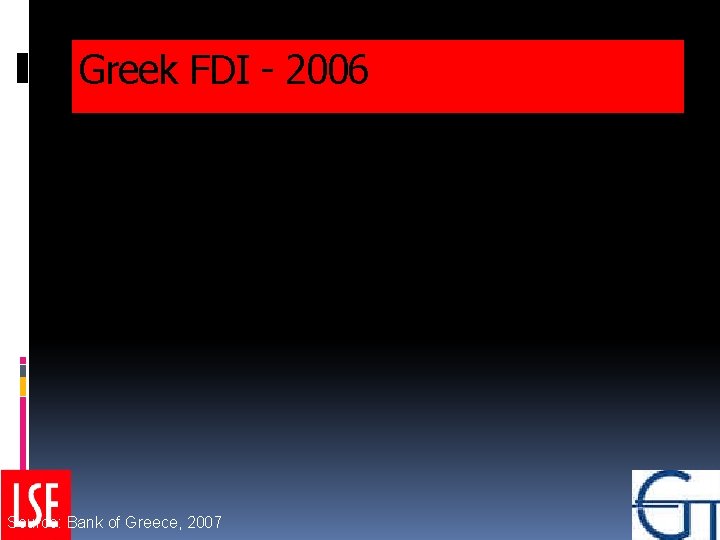 Greek FDI - 2006 Source: Bank of Greece, 2007 