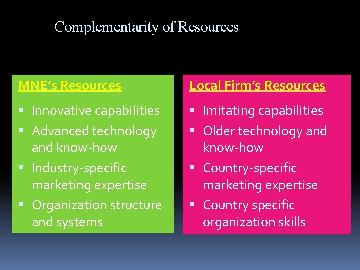 Complementarity of Resources MNE’s Resources Local Firm’s Resources Innovative capabilities Advanced technology and know-how