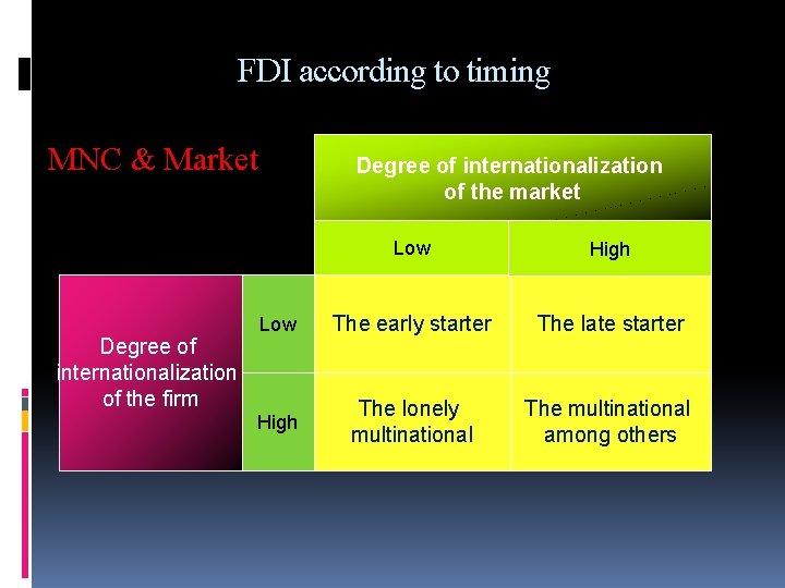 FDI according to timing MNC & Market Degree of internationalization of the firm Degree