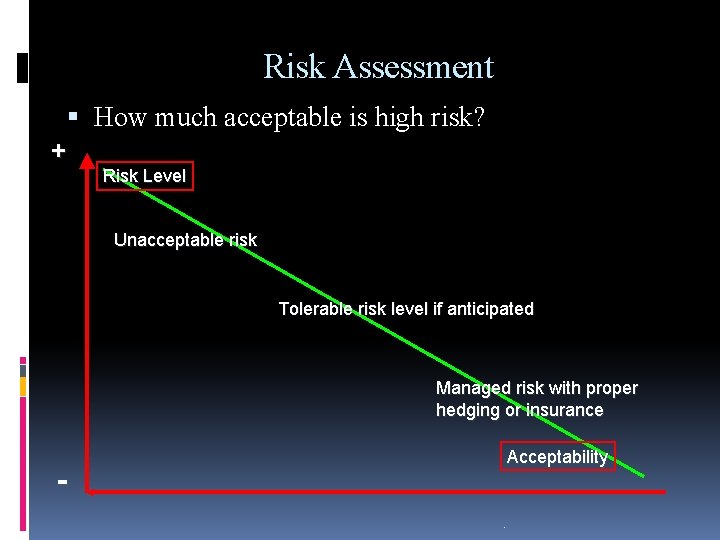 Risk Assessment How much acceptable is high risk? + Risk Level Unacceptable risk Tolerable