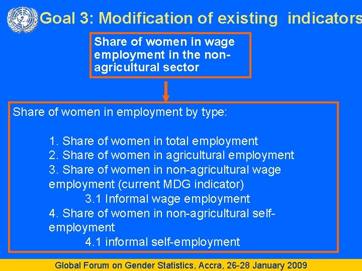 Goal 3: Modification of existing indicators Share of women in wage employment in the