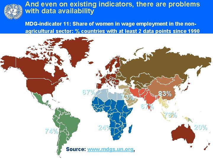 And even on existing indicators, there are problems with data availability MDG-indicator 11: Share