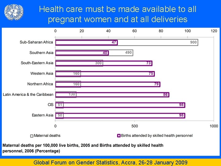 Health care must be made available to all pregnant women and at all deliveries