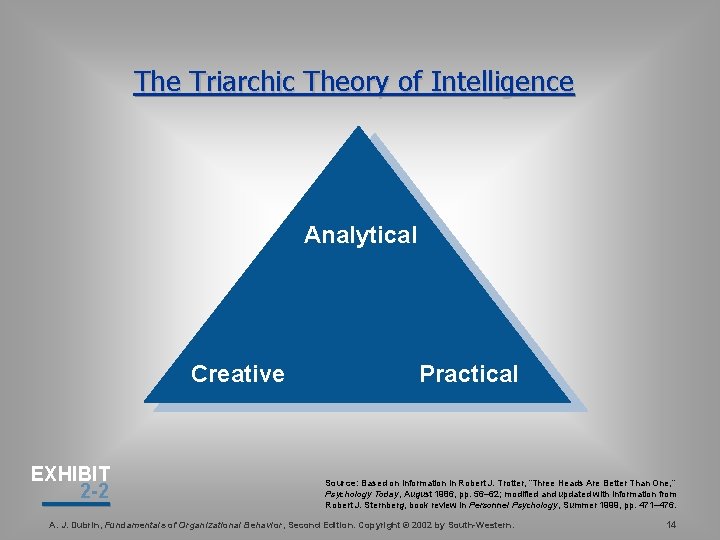 The Triarchic Theory of Intelligence Analytical Creative EXHIBIT 2 -2 Practical Source: Based on