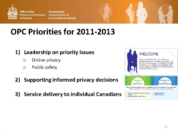 OPC Priorities for 2011 -2013 1) Leadership on priority issues o o Online privacy