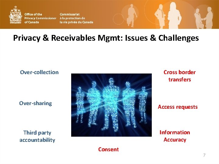 Privacy & Receivables Mgmt: Issues & Challenges Cross border transfers Over-collection Over-sharing Access requests